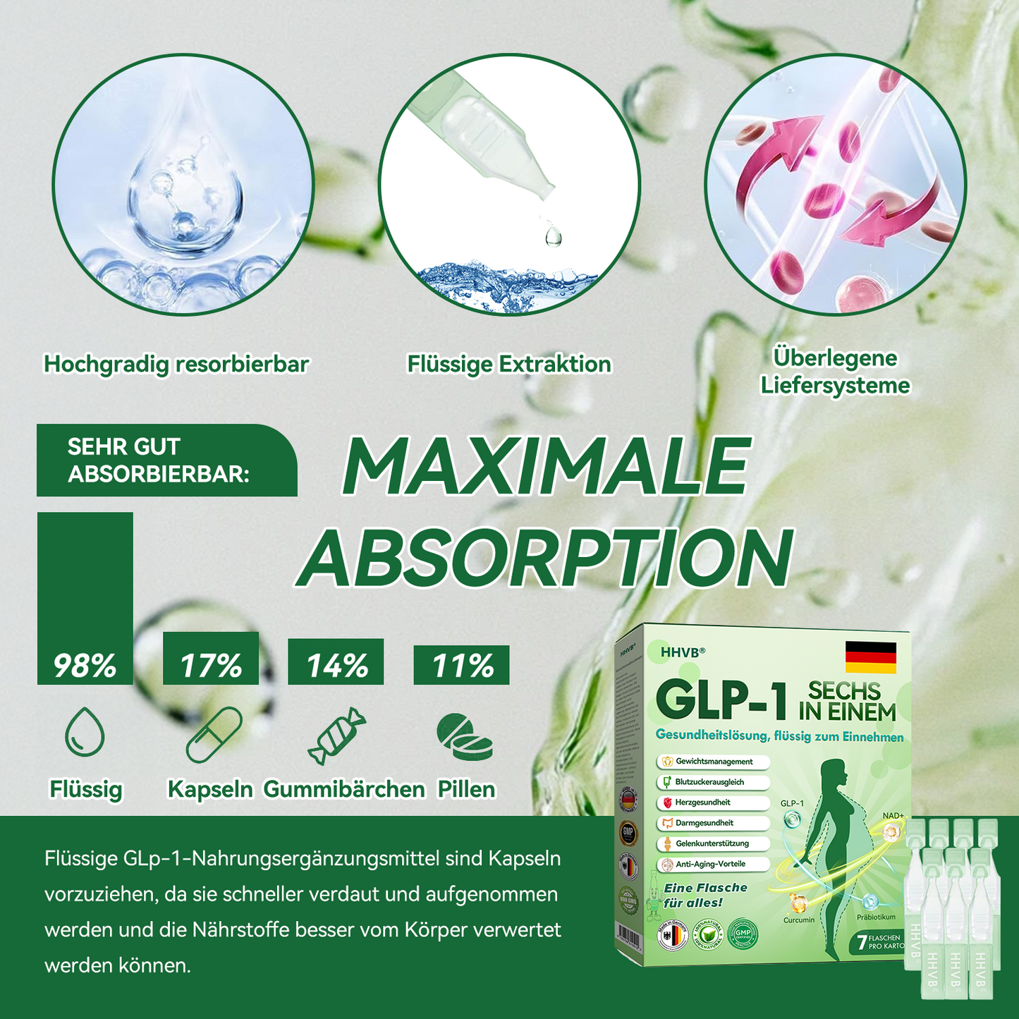 HHVB 30% Rabatt für eine begrenzte Zeit. Viele Anwender entscheiden sich für den Kauf von 6 Boxen auf einmal (für 60 Tage Anwendung), da dies nicht nur die Ergebnisse stabilisiert, sondern auch ein günstiges Kombi-Angebot darstellt! 👍